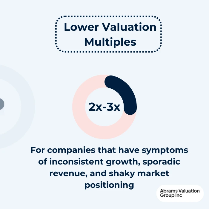 how to estimate net worth 2x AVGI