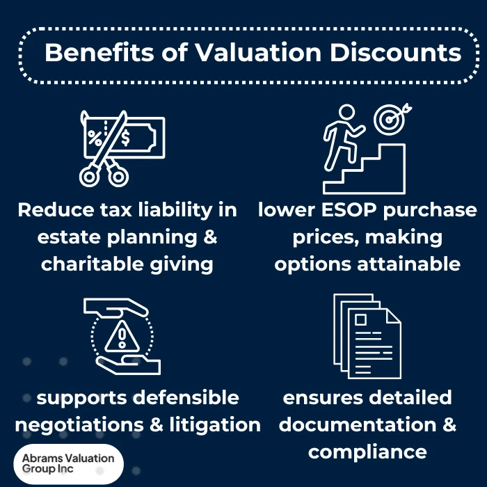 Valuation Discounts Benefits AVGI