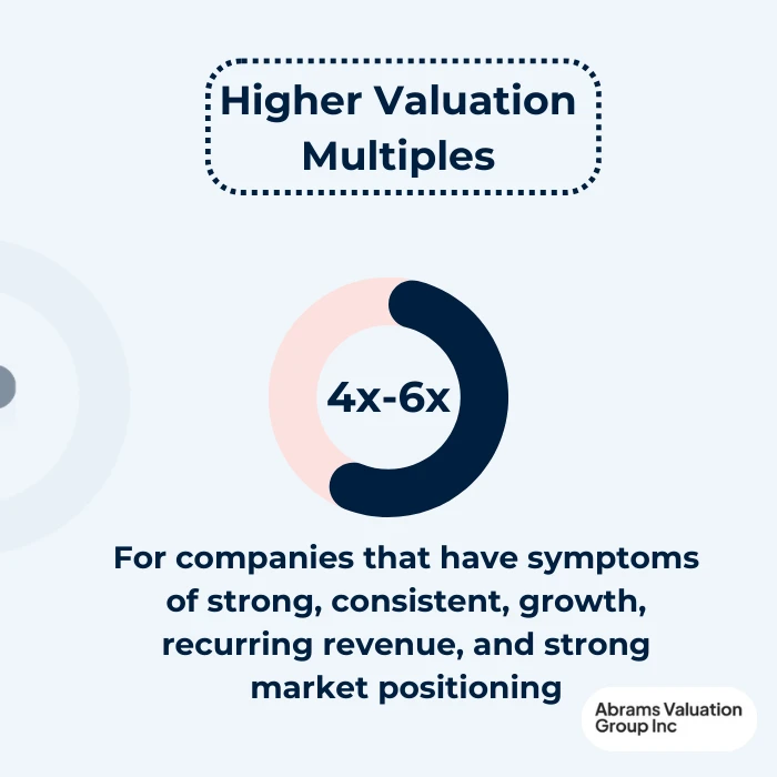how to estimate net worth 4x AVGI