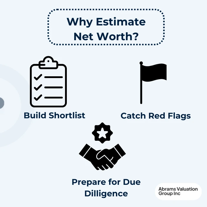 how to estimate net worth benefits AVGI