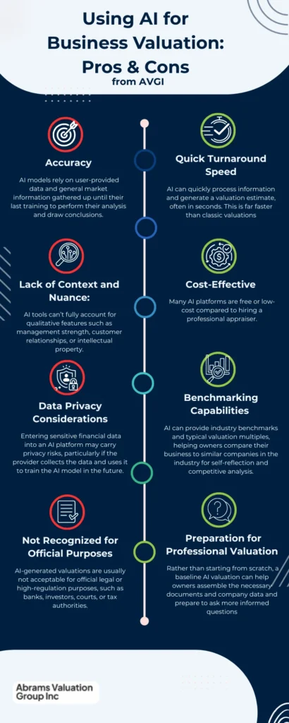 AI for Business Valuation Pros & Cons Infographic AVGI