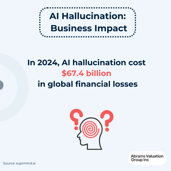 AI in Business Valuation AI Hallucination Stat Losses AVGI