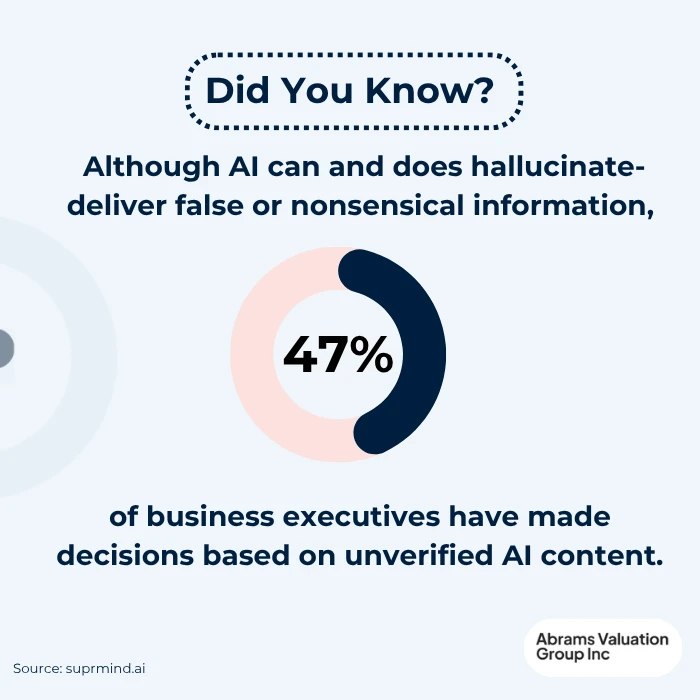 AI in Business Valuation AI Hallucination Stat 47% AVGI