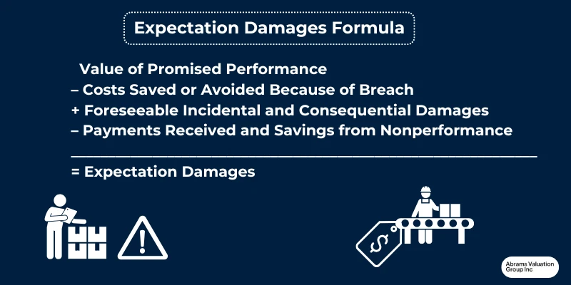 Inventory Damage Formula AVGI