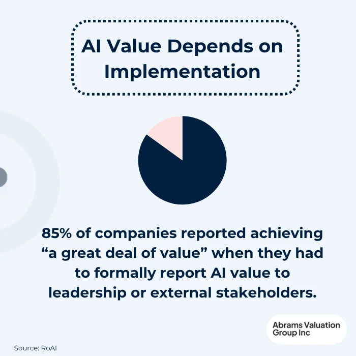 ai valuation stat 85 AVGI