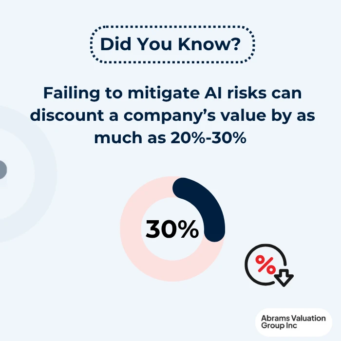ai valuation stat AVGI