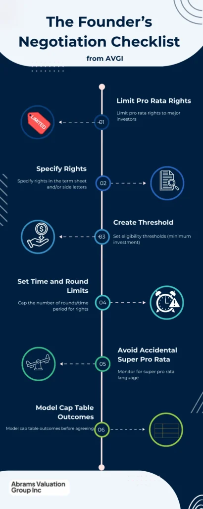 pro rata rights founder checklist AVGI