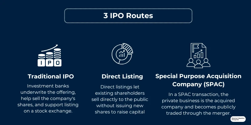 IPO readiness 3 routes AVGI