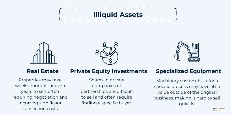 Liquidity in Business Illiquid Assets AVGI