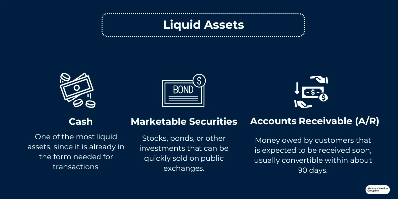 Liquidity in Business Liquid Assets AVGI