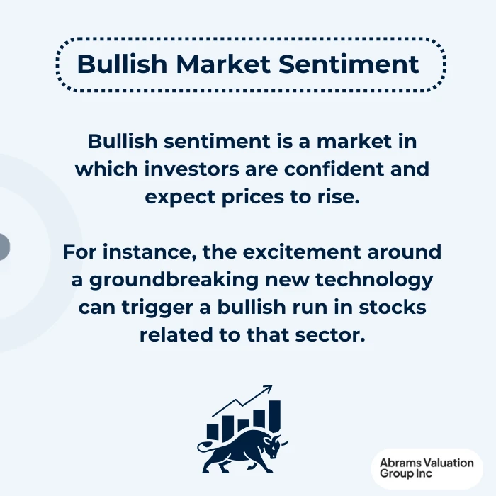 Market Sentiment Bullish definition AVGI