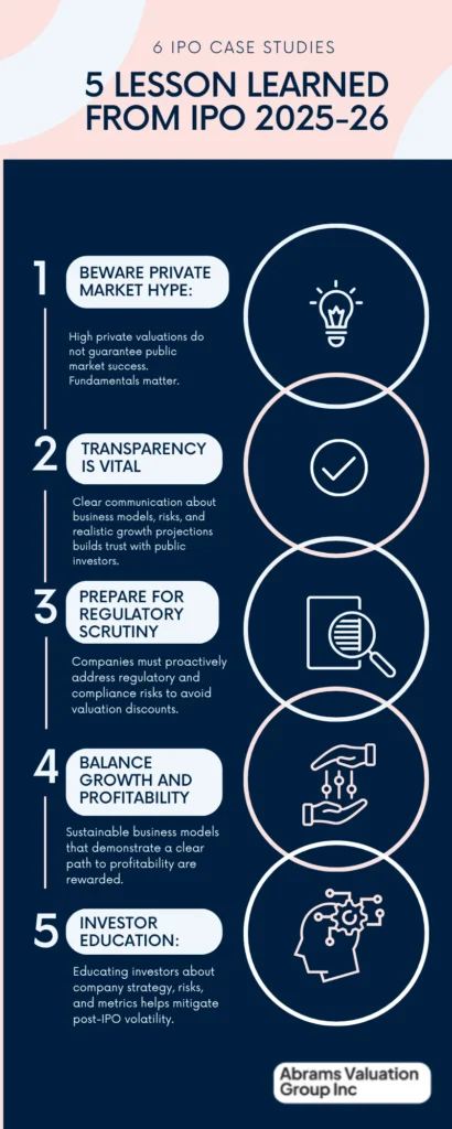 IPO 2025-2026 6 Case Studies Infographic AVGI