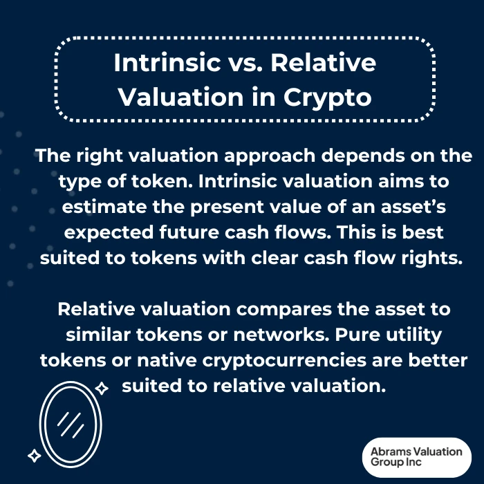 Cryptocurrency Valuation definition AVGI