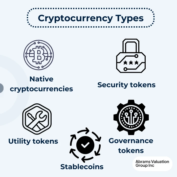 Cryptocurrency Valuation Types AVGI