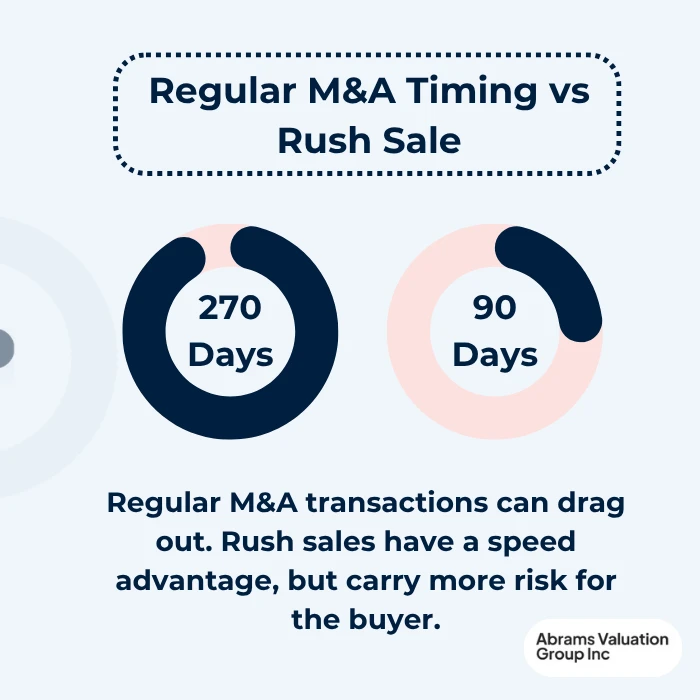 Distressed Business Sale timing AVGI (3)