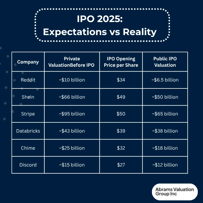 IPO 2025 market reality AVGI