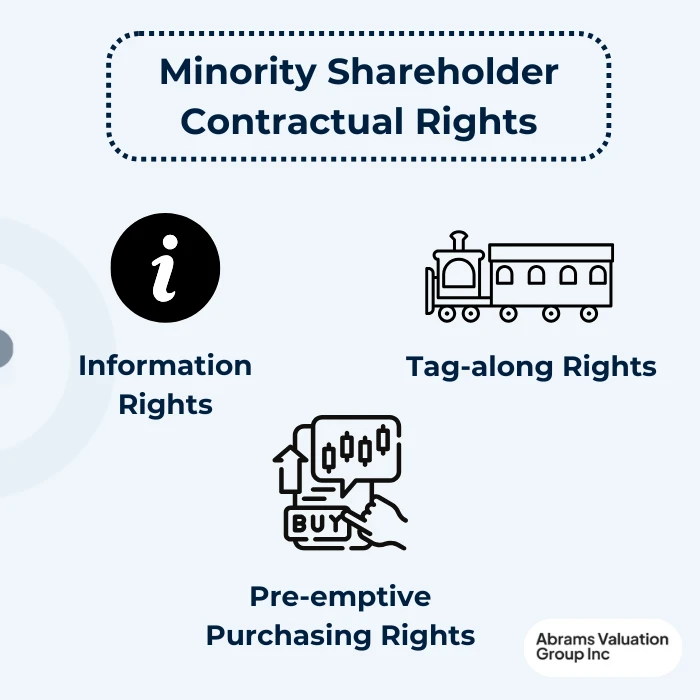 MInority Share contractual rights AVGI
