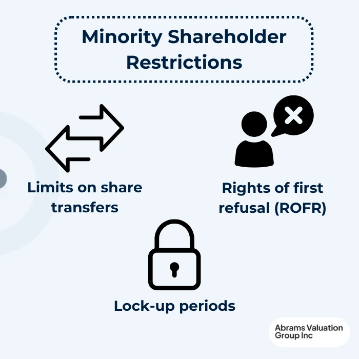 MInority Share restrictions AVGI