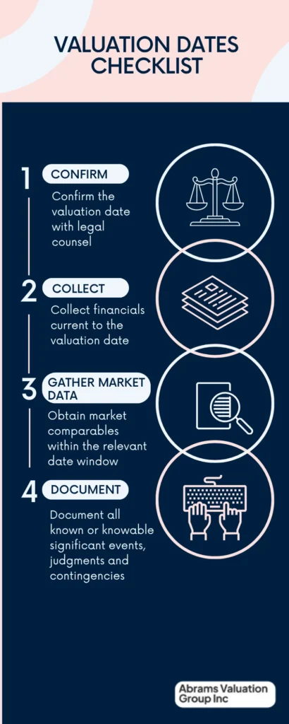 valuation dates checklist AVGI