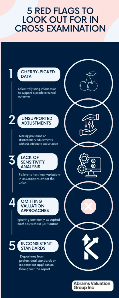 Cross Examining Infographic AVGI