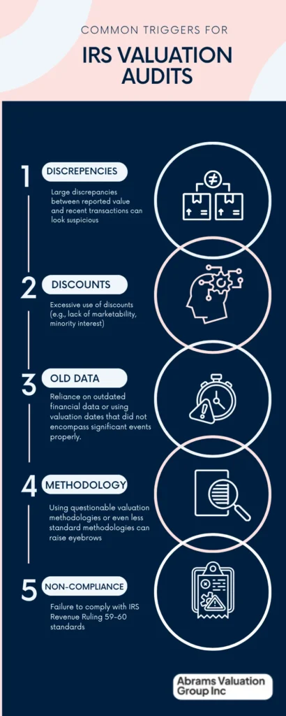 Valuation Audit AVGI Infographic