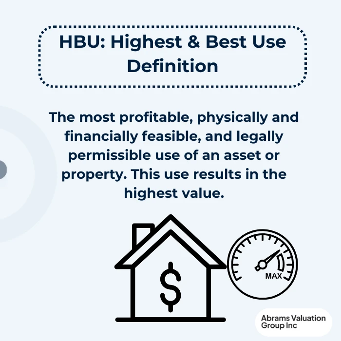 Valuation Cases HBU definition AVGI