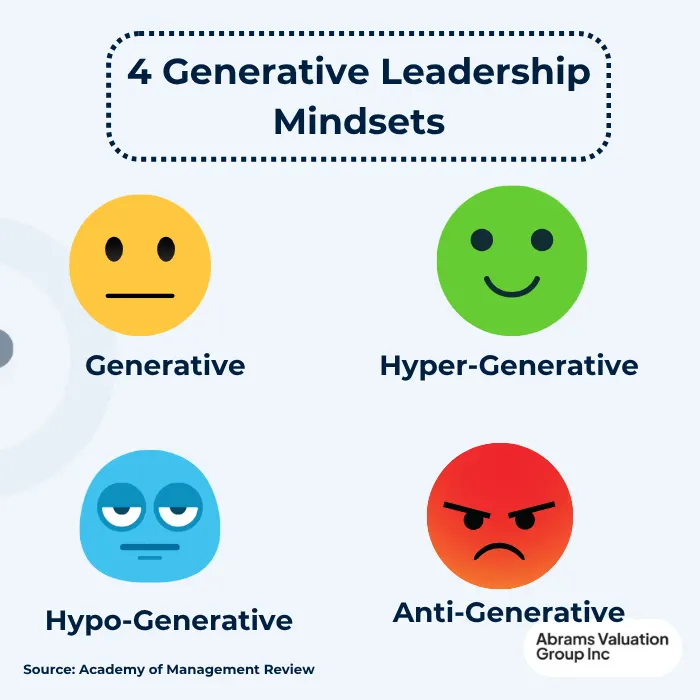 Succession Planning 4 CEO Mindsets AVGI