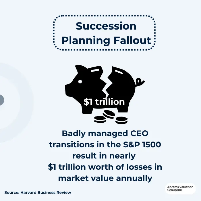 Succession Planning Fallout Stat AVGI
