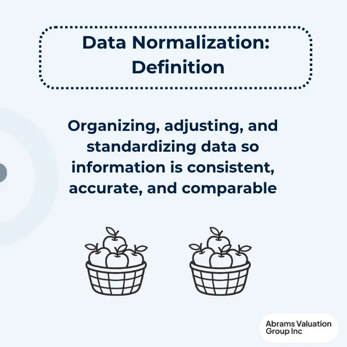 data normalization definition AVGI