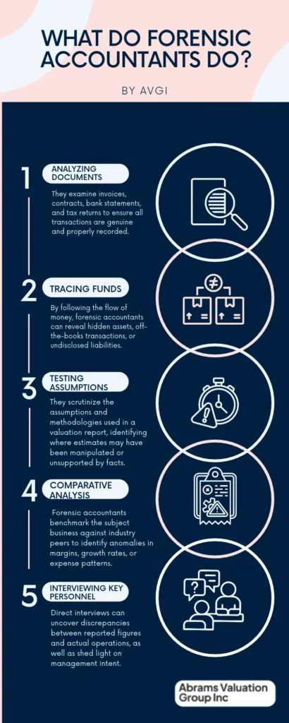 Forensic Accounting AVGI Infographic